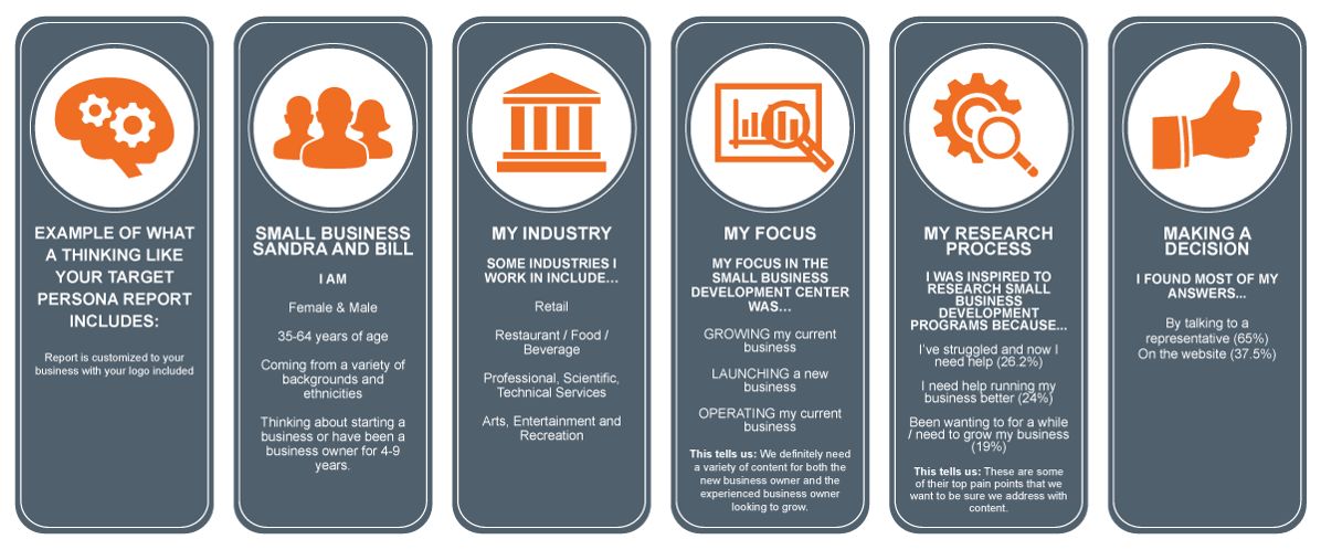 How-to-Develop-Persona-for-your-Target-Audience