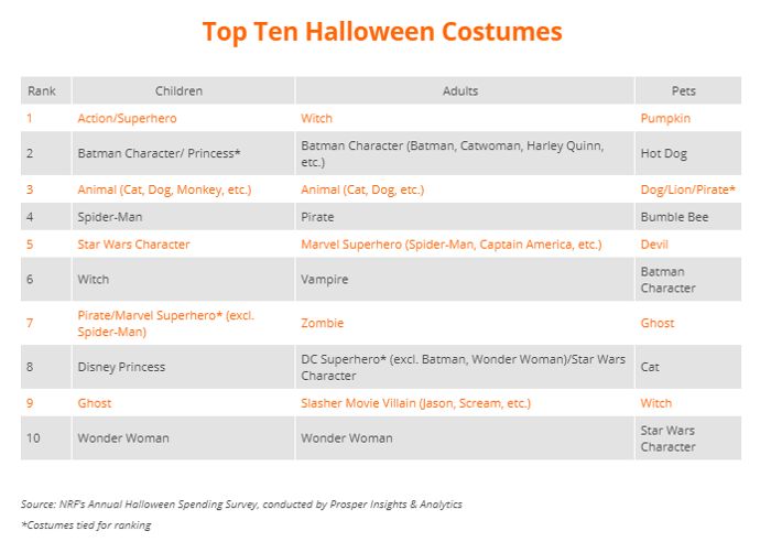 NRF SUrvey Halloween
