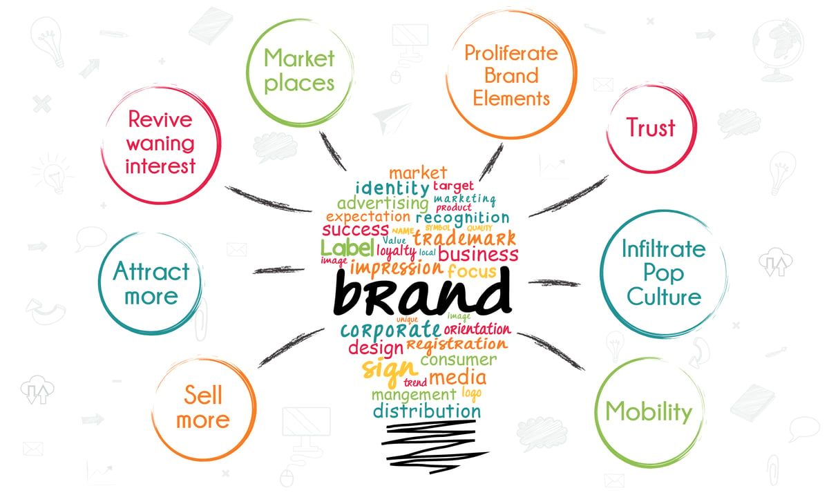 9 Simple Ways Event Marketing Boosts Your Brand - Exposure & Recognition