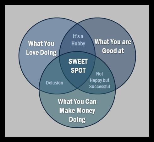 Love-what-you-do-and-do-what-you-love