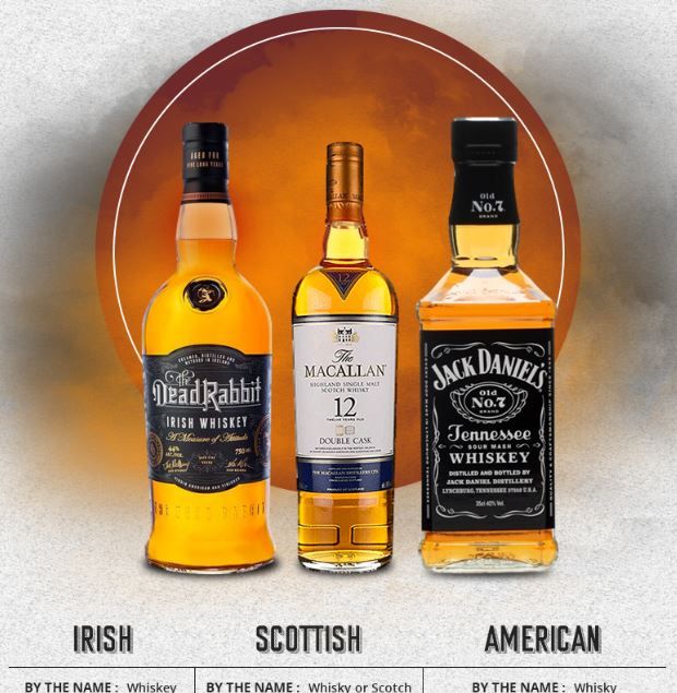 What’s The Difference Between Whisky and Whiskey?